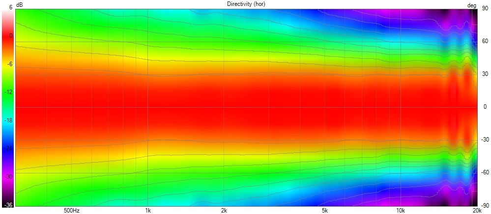 MX-Shape horizontal polar