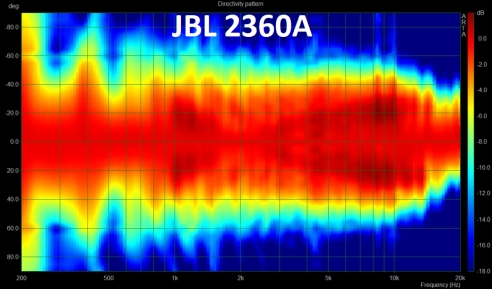 JBL-2360A Polar map
