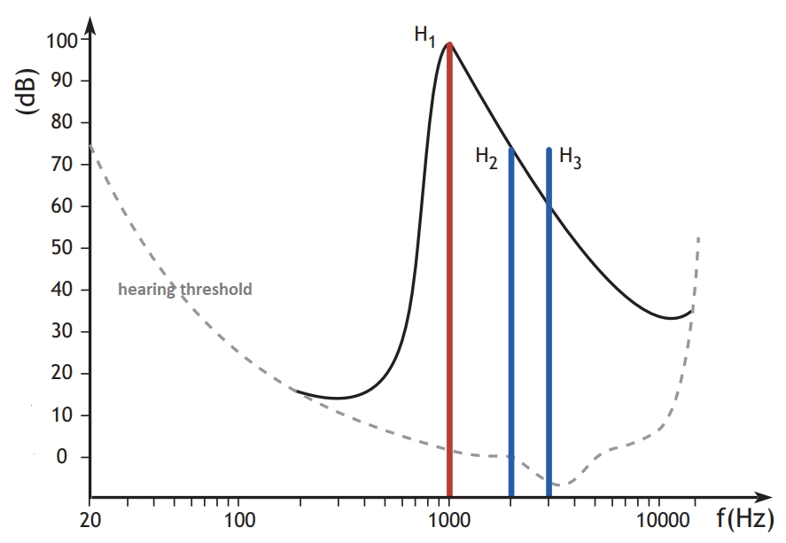 audibility