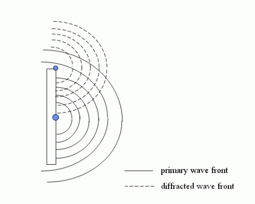 diffraction