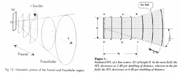 fresnel