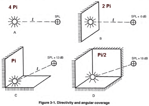 diffraction