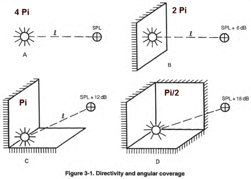 pi radiation space