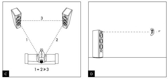 speaker position