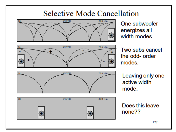 speaker position