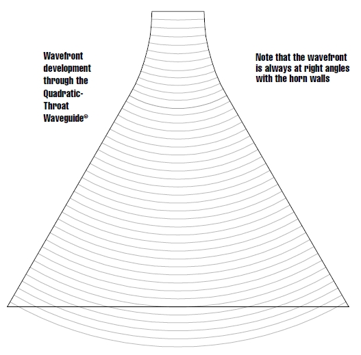 wave front propagation