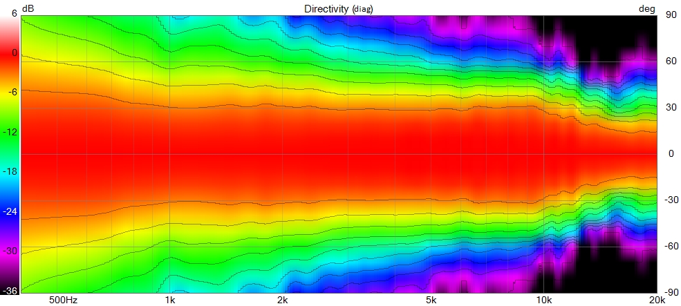 X-Shape Horn 25 with RCF 350 ND