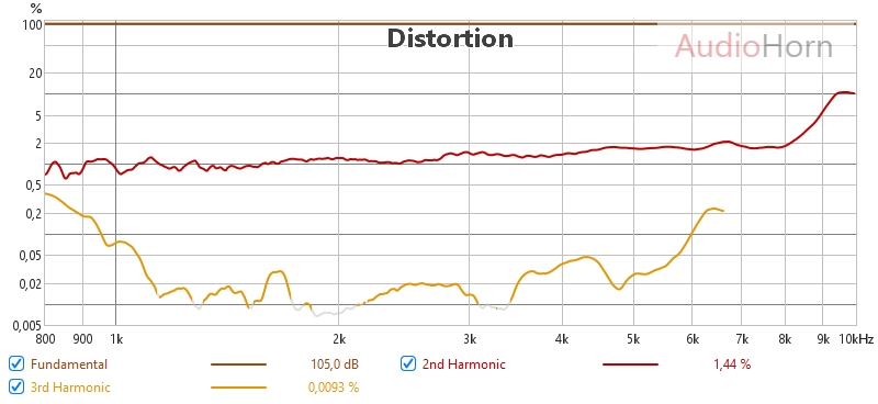 Next Gen Bi-Radial Horn