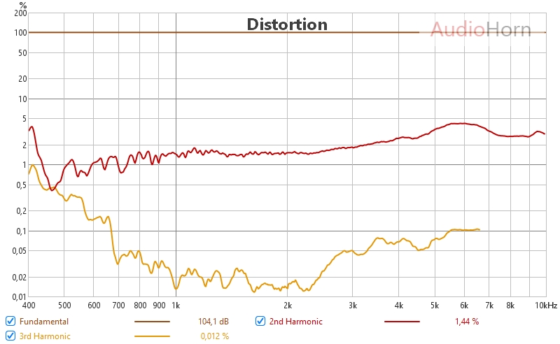 Next Gen Bi-Radial Horn