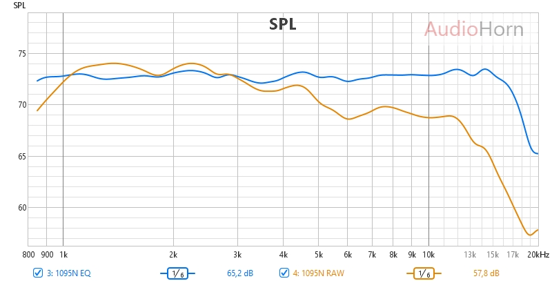 Next Gen Bi-Radial Horn