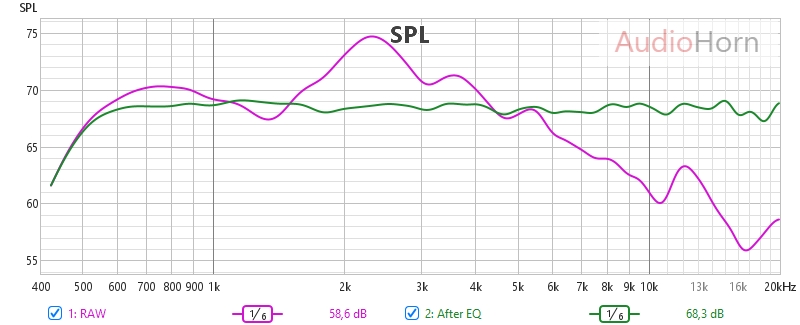 Next Gen Bi-Radial Horn