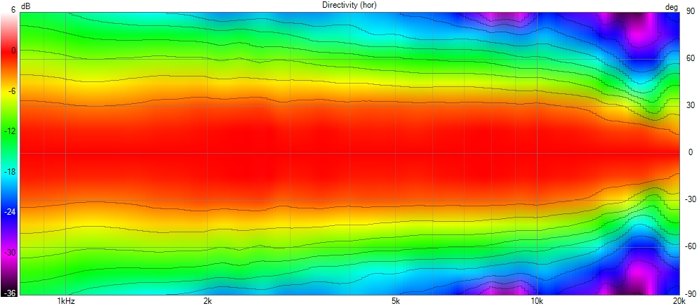 Next Gen Bi-Radial Horn