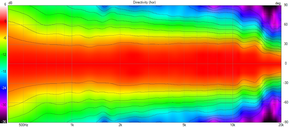 Next Gen Bi-Radial Horn