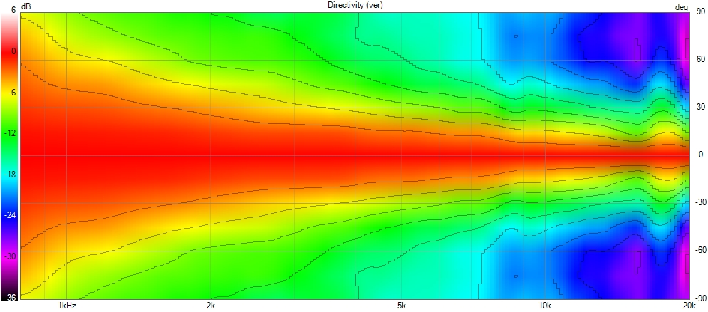 Next Gen Bi-Radial Horn