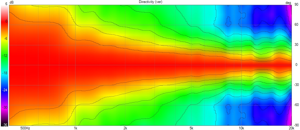 Next Gen Bi-Radial Horn