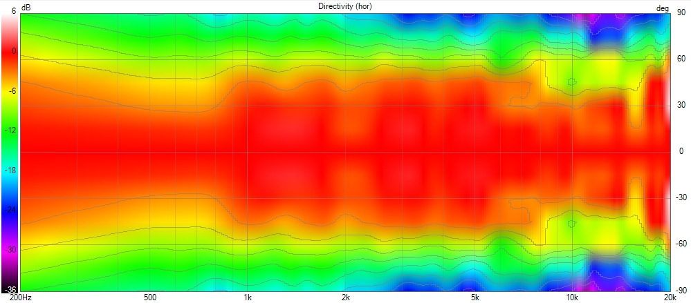Arai A290 Horn polar