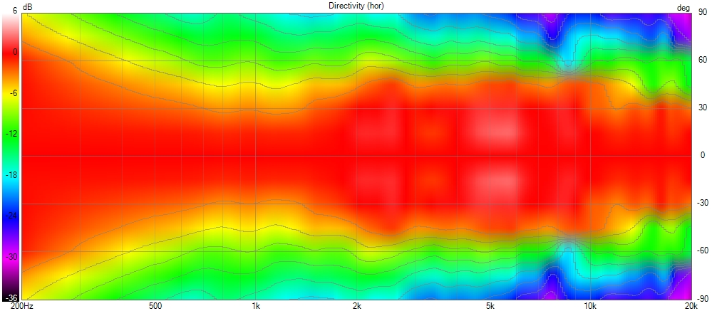 Arai A480 Horn polar