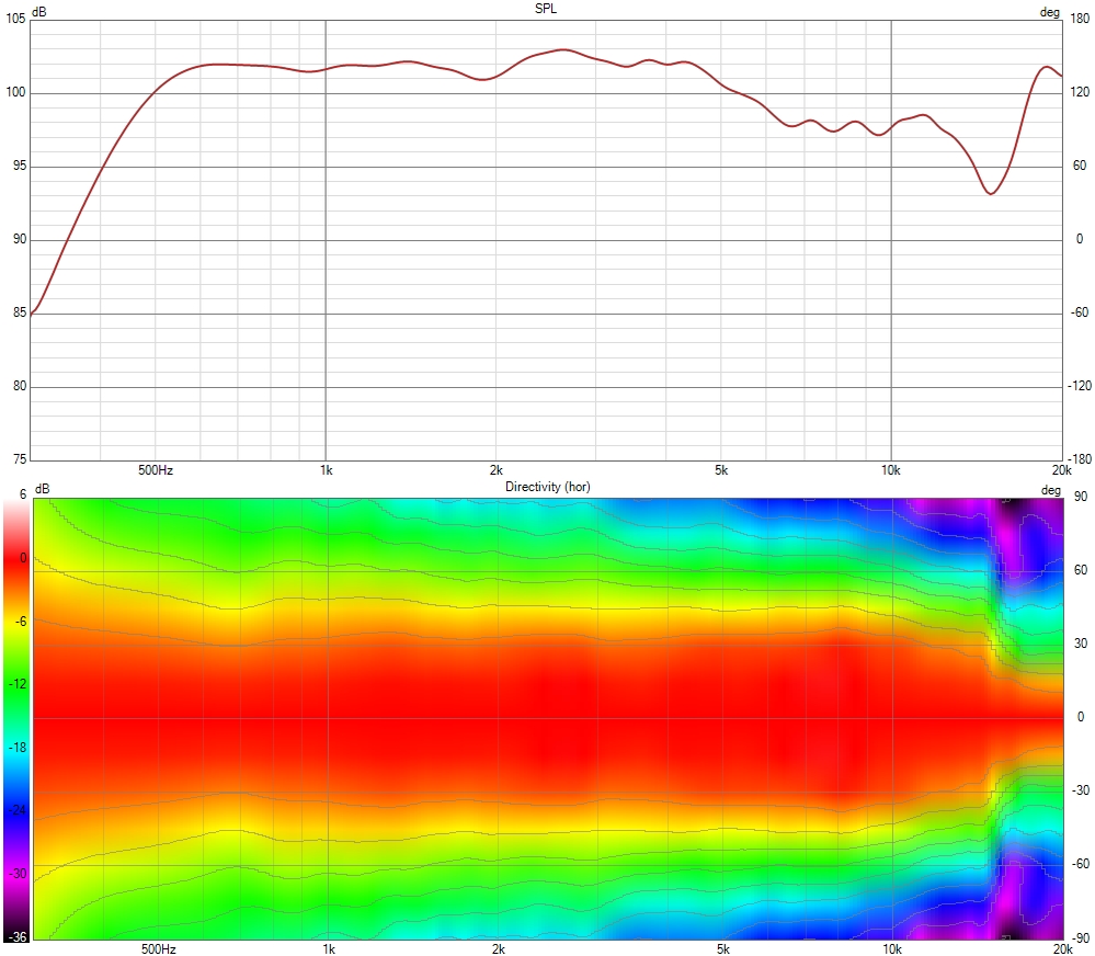 Next Gen Bi-Radial Horn