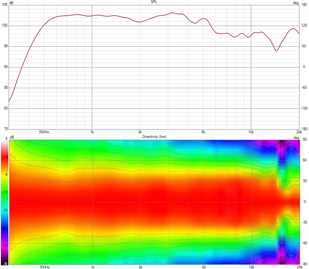 Next Gen Bi-Radial Horn