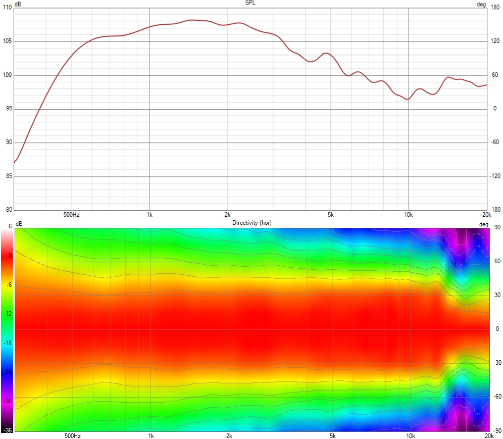 Next Gen Bi-Radial measurement