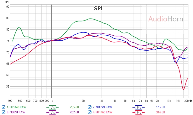 SPL