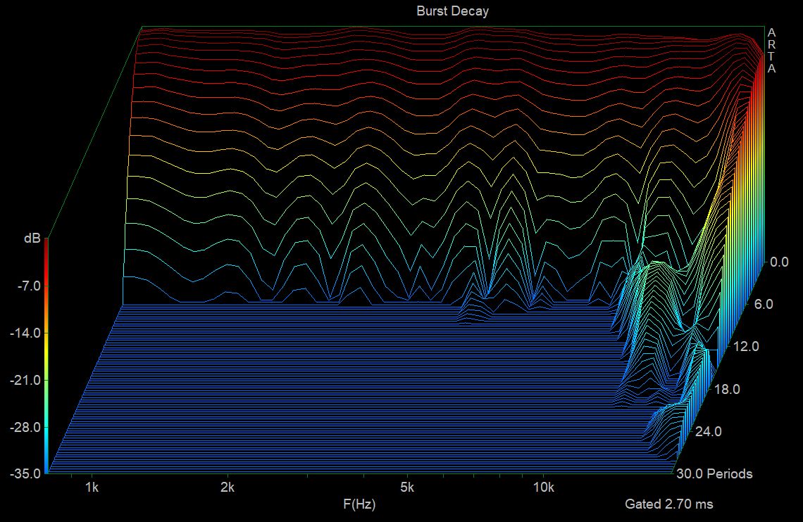 18sound 1090 burst decay