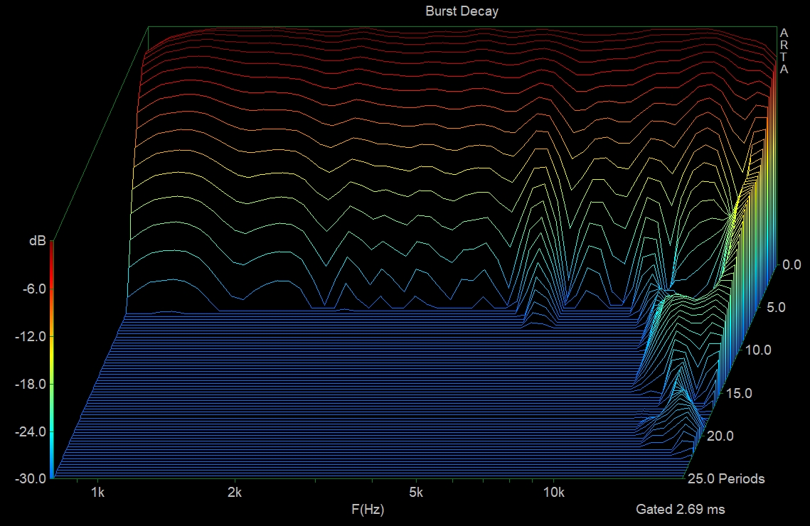 18sound ND1TP burst decay