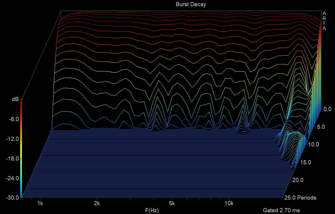 BMS 4552 burst decay
