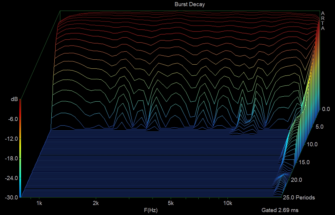 BMS 5530 burst decay