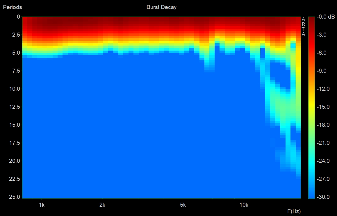 18sound ND1TP burst decay