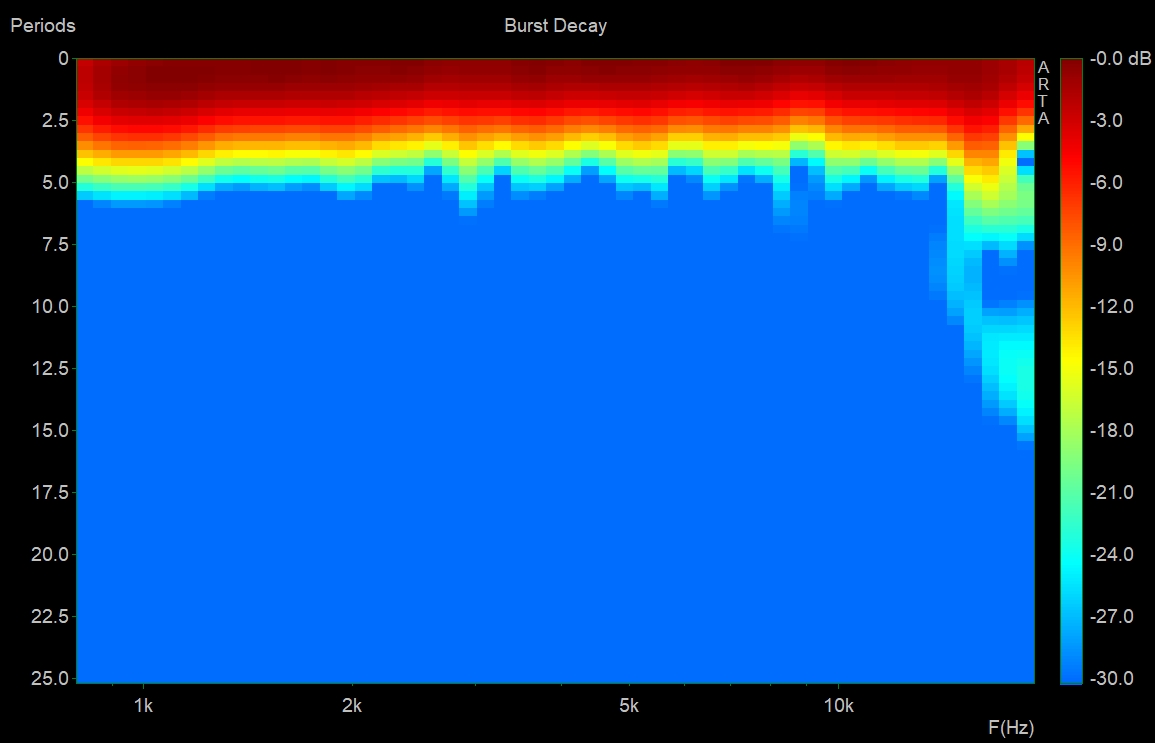 BMS 4552 burst decay